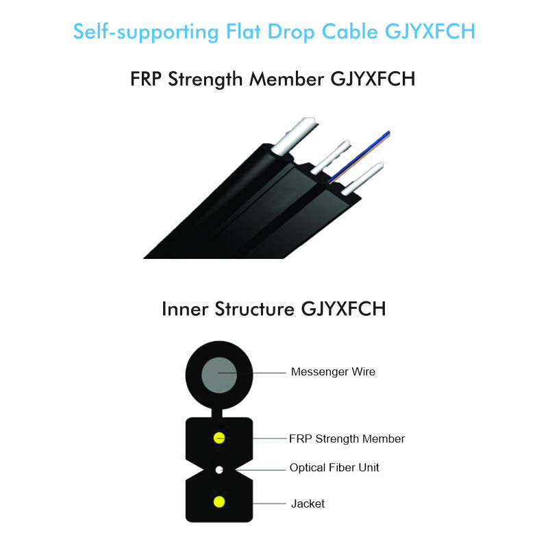 FIBRA OPTICA DROP 1 HILO ADC X 1000 METROS - Imagen 2